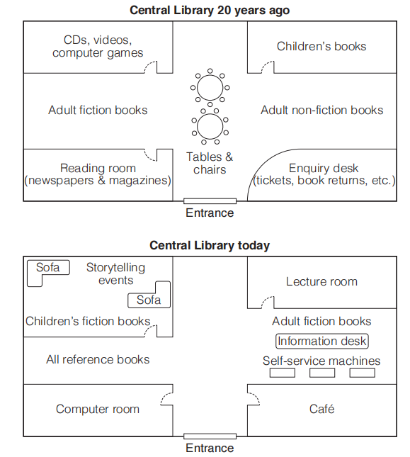 Central Library floor plans