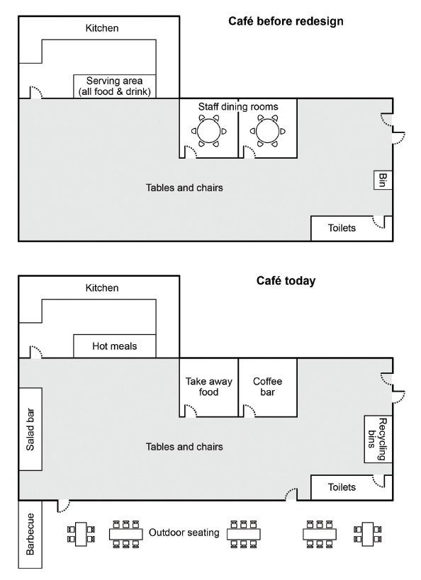 College café redesign plans