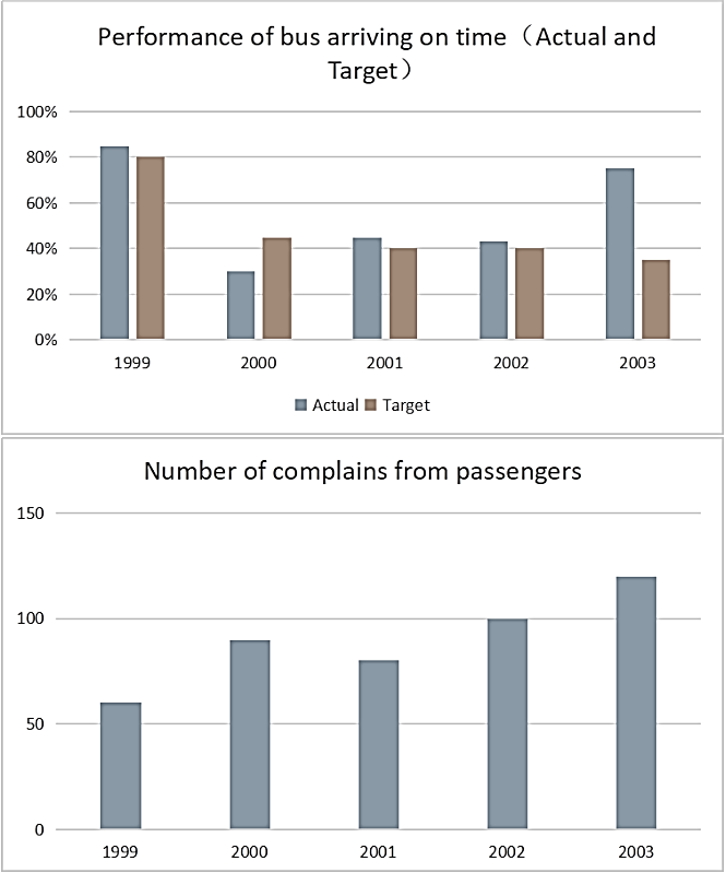 Mixed Charts placeholder